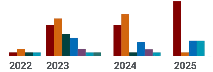 SSIF Applicants by School
